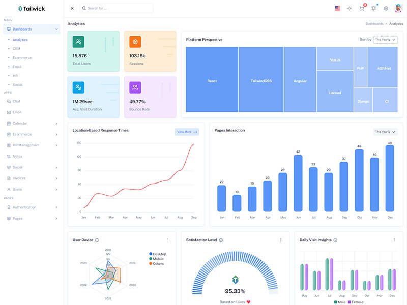 Gym management dashboard